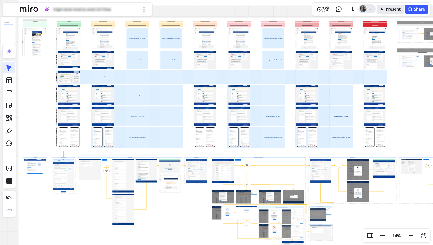 An image of a user journey on a Miro board.