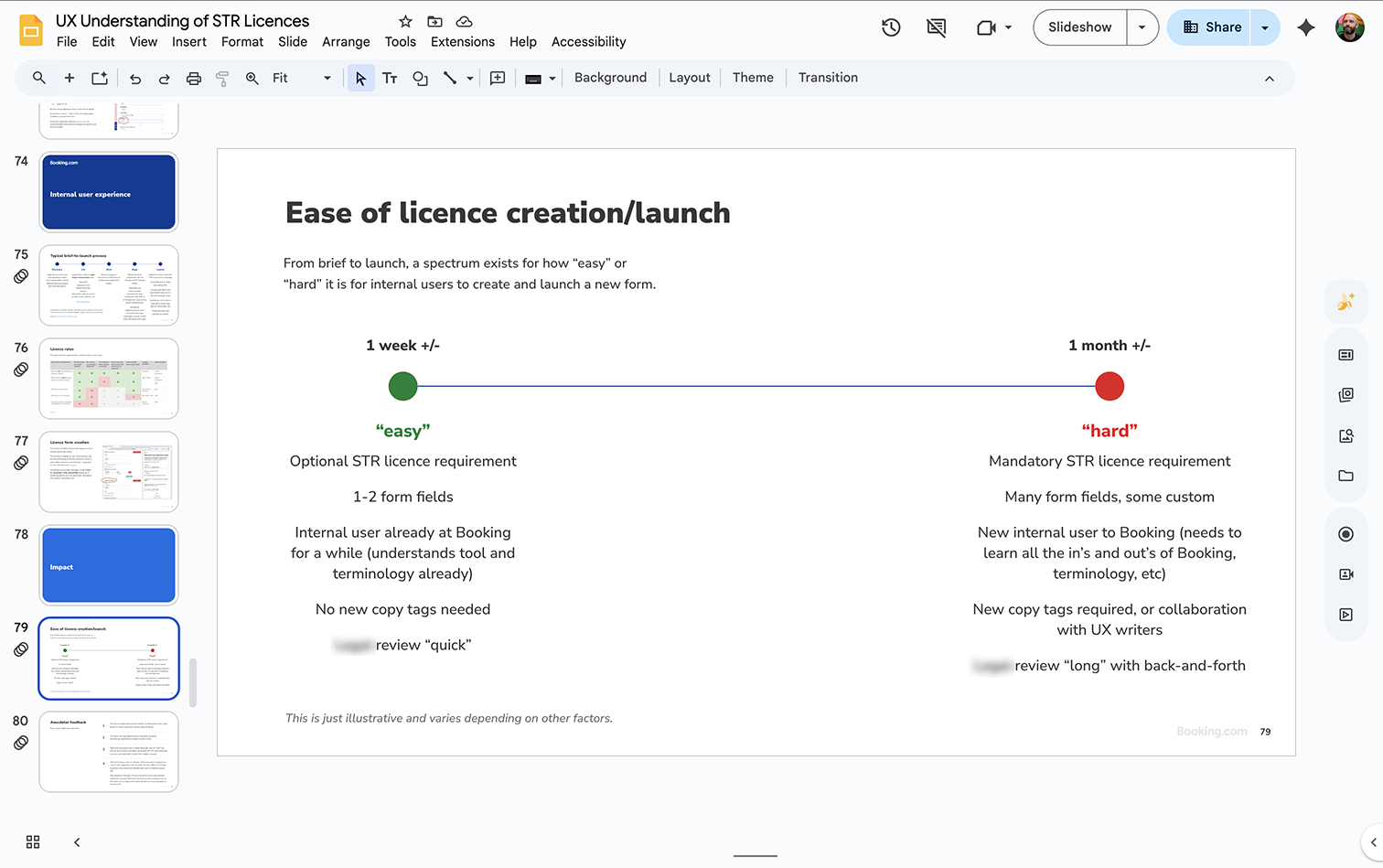 A screenshot of Google Slide presentation showing a spectrum of ease of use.