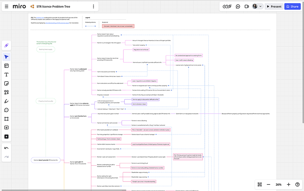 A screenshot of Miro showing a map of related user problems.