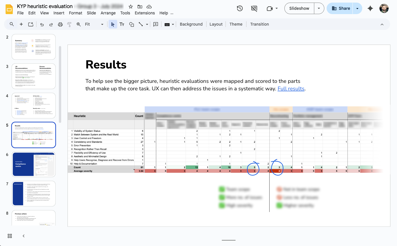 An image of a presentation showing a heatmap.